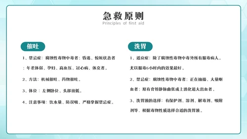 简约风急救中毒知识培训PPT模板护理