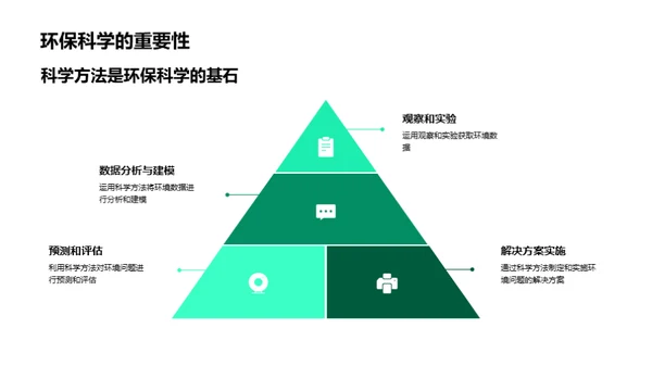 科学与环保之交汇