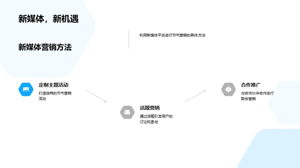 小满节气新媒体攻略