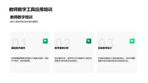 数字教育实操策略PPT模板