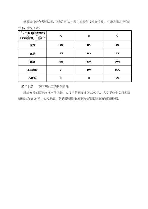 2016薪酬绩效管理制度