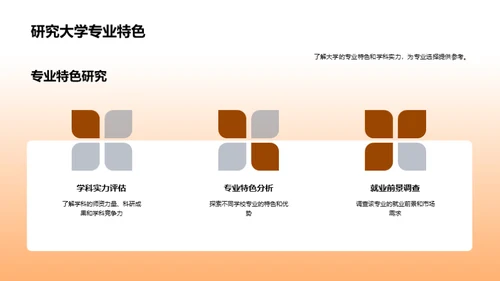 智慧择校指南