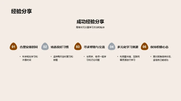 高考之路，理想与现实