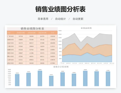 销售业绩图分析表
