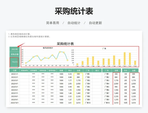 采购统计表