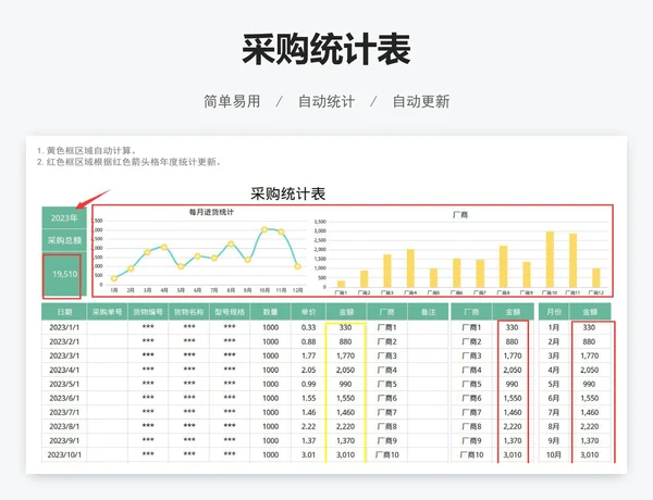 采购统计表