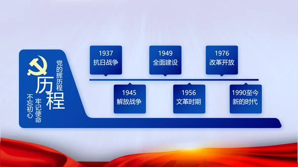 蓝色党建十九届五中全会十四五规划PPT