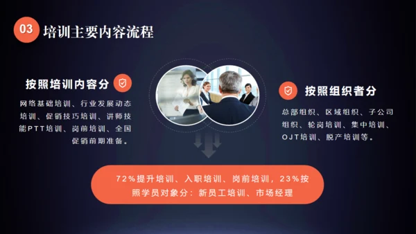 企业项目管理通用PPT模板