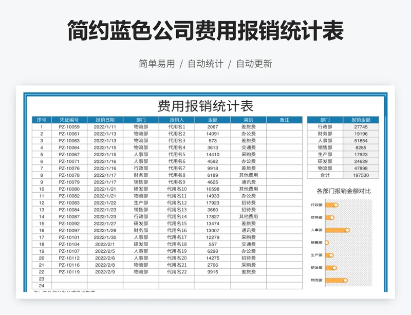 简约蓝色公司费用报销统计表