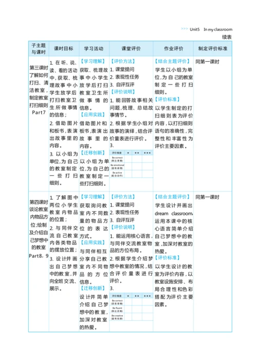 Unit 5  In my classroom单元整体教学设计5课时