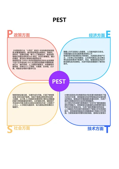 彩色简约PEST图