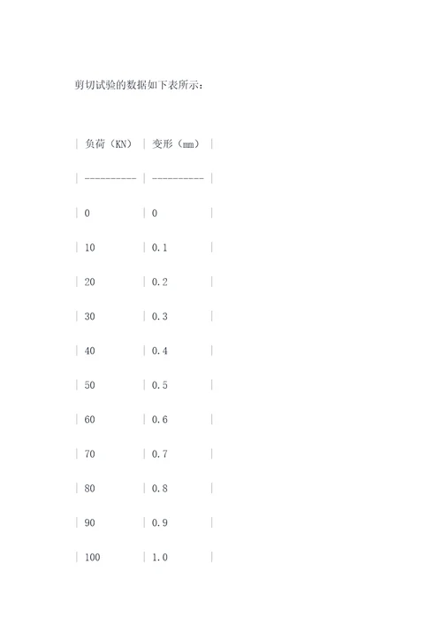 岩石力学损伤实验报告