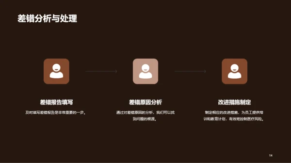 灰色创意炫酷医疗器械质量达标汇报PPT模板