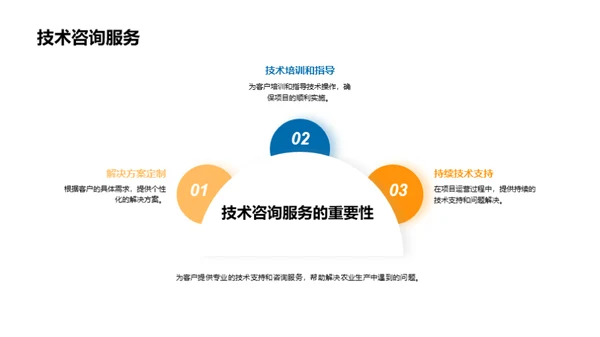 农业创新：绿色革命