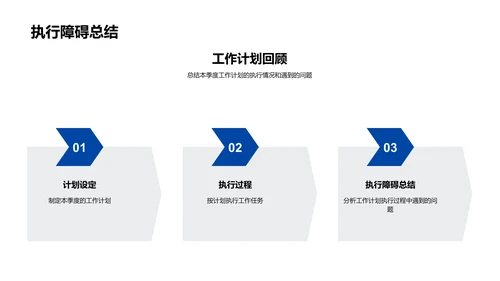 季度人力资源报告PPT模板