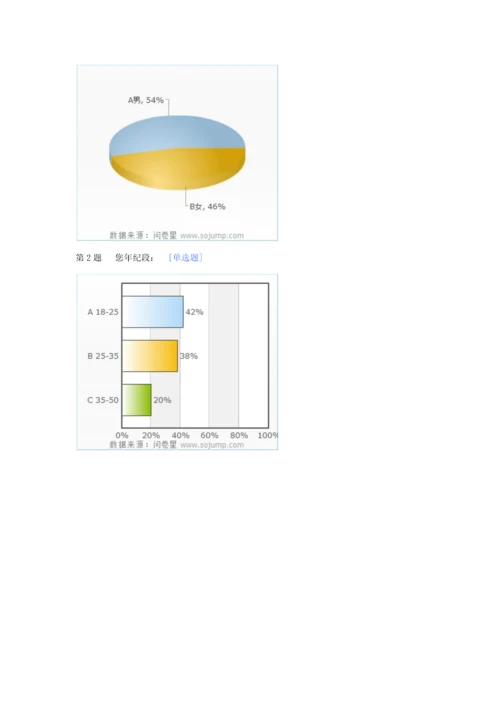 世华房地产市场调查分析报告.docx