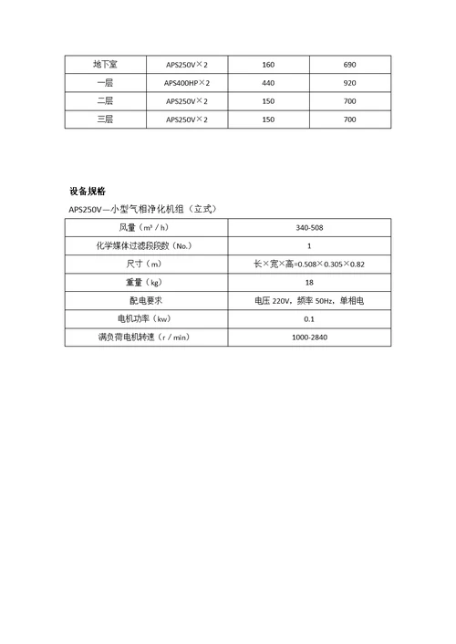 北京香山别墅中央新风 空气净化系统方案