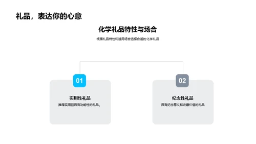 商务交流：化学礼品的魅力