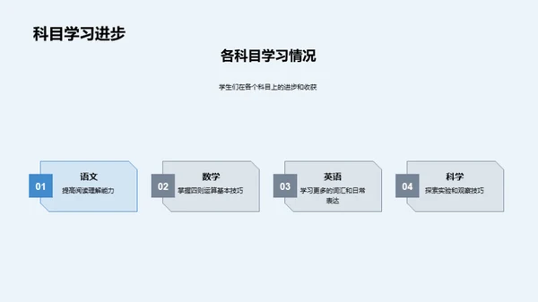 成长路上的里程碑