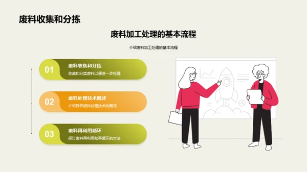 绿色革新：废料再生