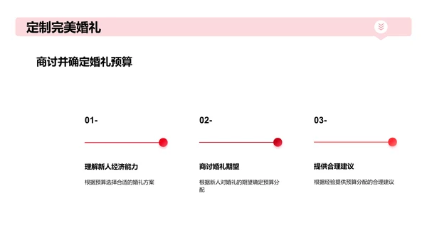 如何打造梦幻婚礼