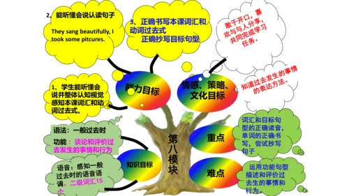 新标准英语第四册教材知识点梳理