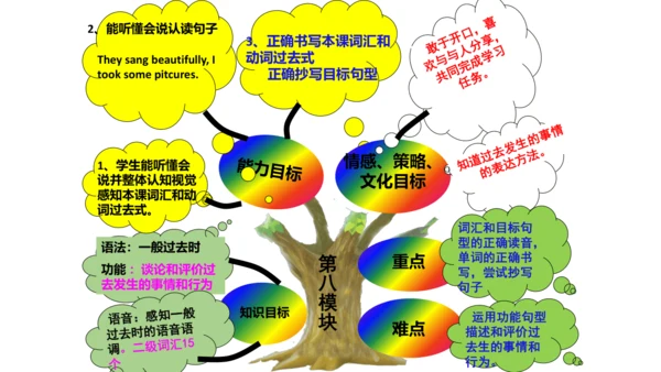 新标准英语第四册教材知识点梳理