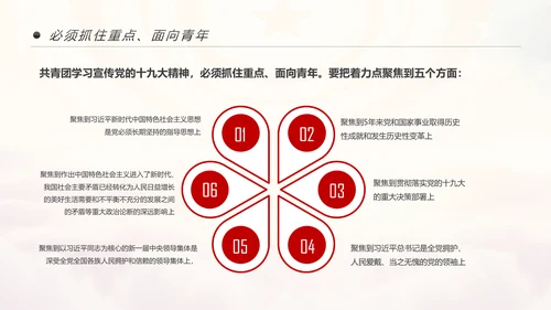 中国共青团学习十九大精神做合格团员PPT