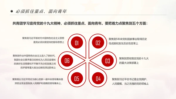 中国共青团学习十九大精神做合格团员PPT