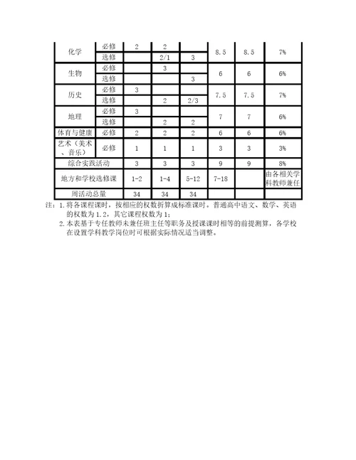 海南省普通中小学教师工作量指导标准试行