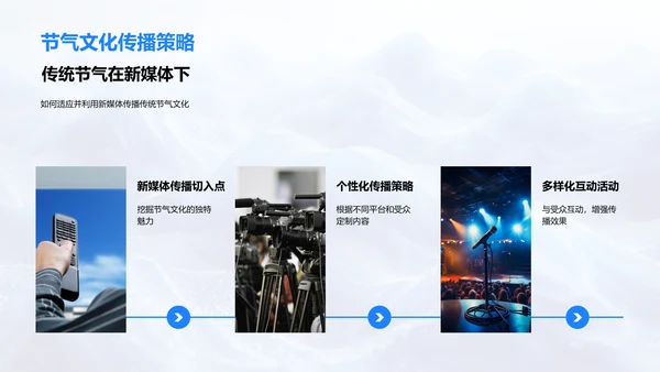 新媒体传播节气文化PPT模板