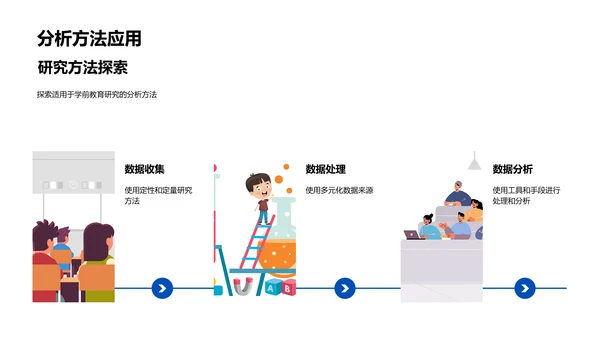 学前教育研究答辩