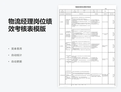 物流经理岗位绩效考核表模版