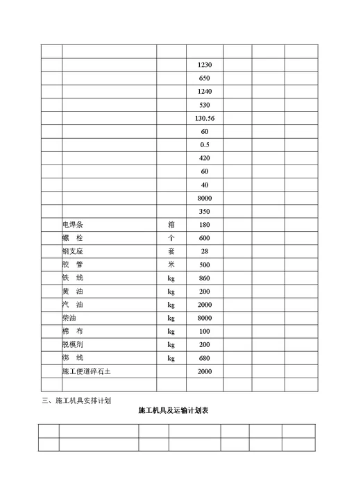 专用线铁路桥施工组织设计