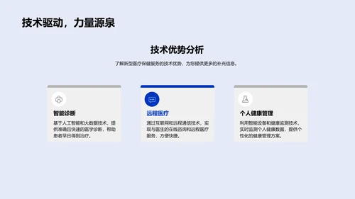 医疗服务创新报告PPT模板