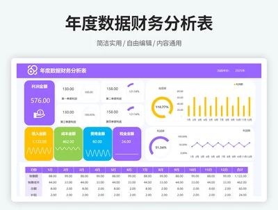 年度数据财务分析表