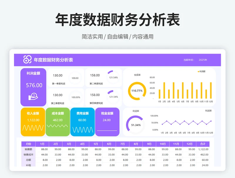 年度数据财务分析表