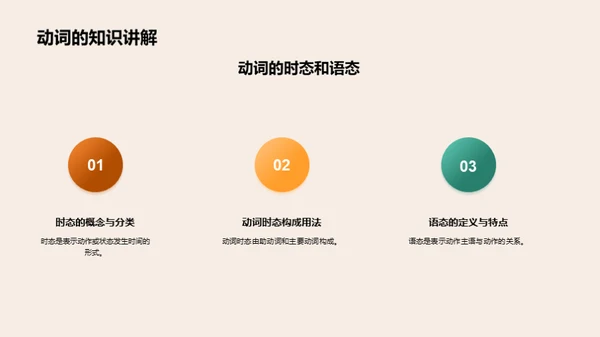 英语语法精解