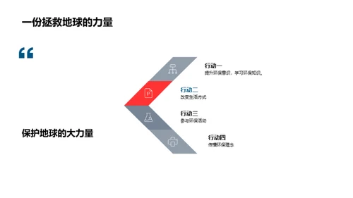 环保行动，珍爱地球