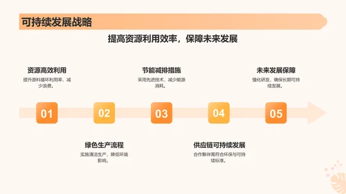 橙色渐变风饮料饮品产品介绍PPT模板