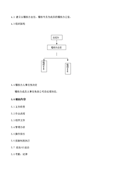 公司稽核管理制度