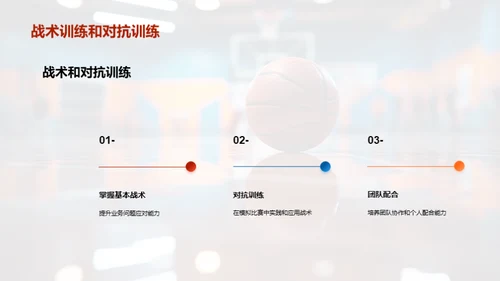 篮球精英造就之路