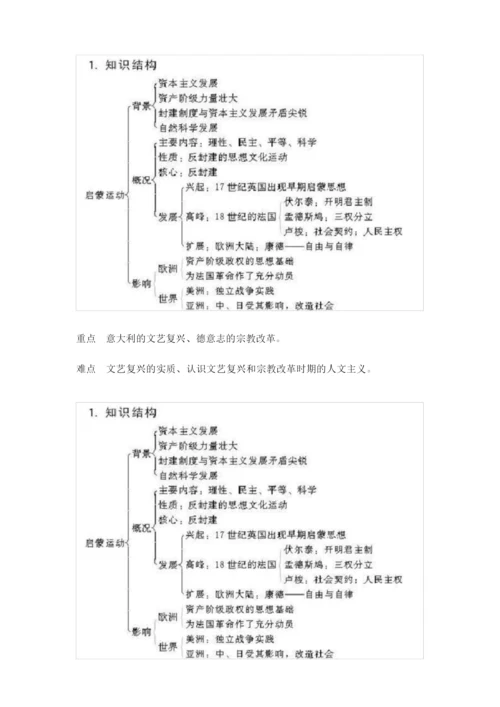 高中历史必修三知识结构图汇总.docx