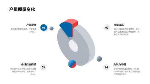 农业项目全景解析