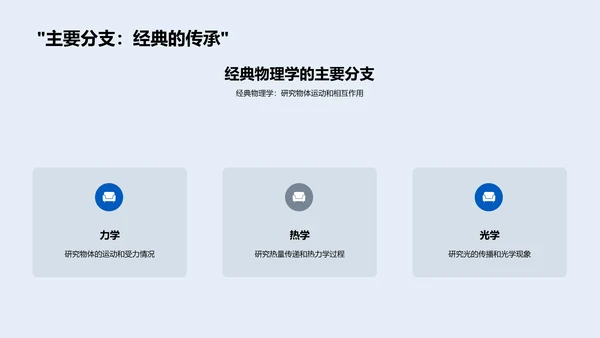 物理学基础概览PPT模板