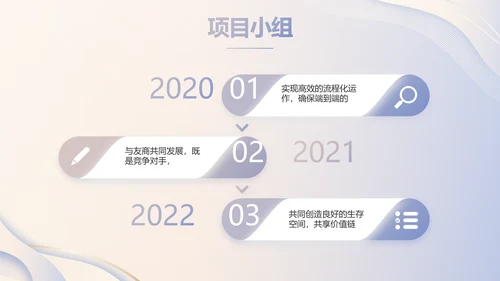 高端大气商业计划书PPT动态模板