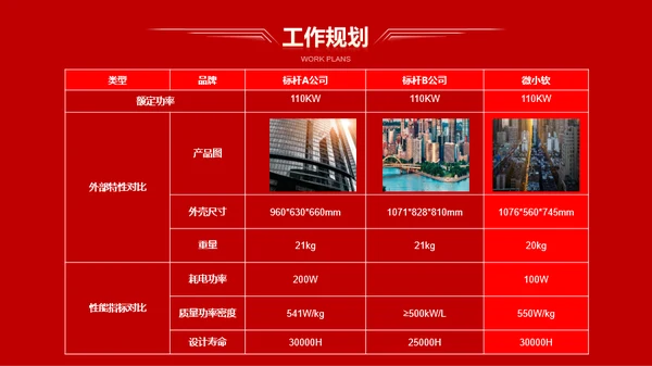 红色公司年会活动策划PPT模板