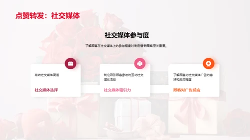 打造浪漫情人节营销策略