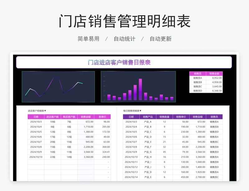 门店销售管理明细表