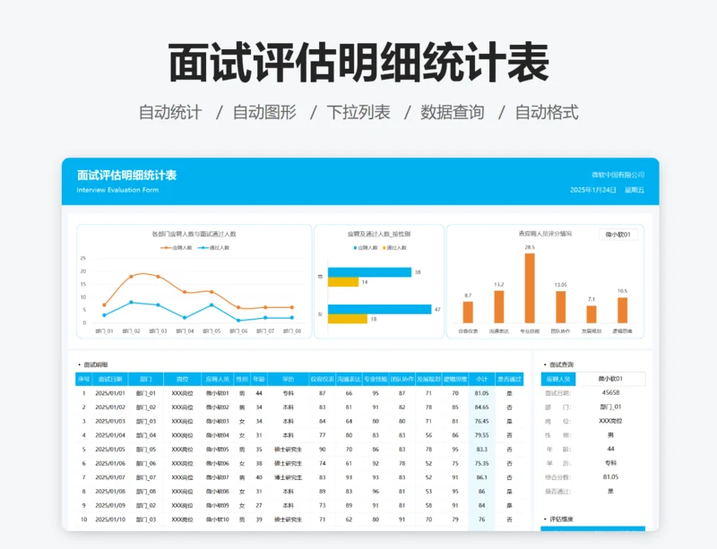 面试评估明细统计表